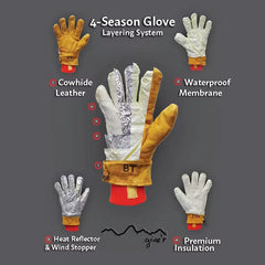4 Season Glove w/ Wax Coating